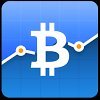 Bitcoin Price IQ